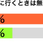 旅行の無事を祈る職業別グラフ