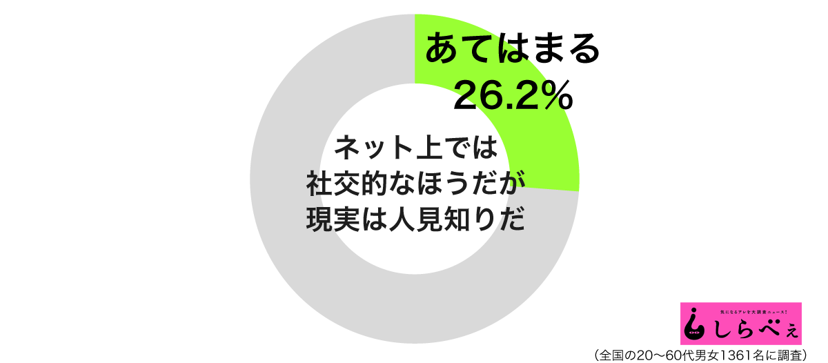 ネット弁慶グラフ