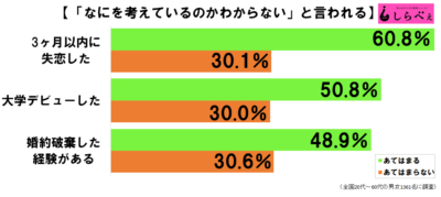 普通にしているつもりなのに なに考えてるかわからない と言われる衝撃 ニュースサイトしらべぇ