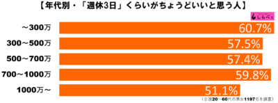 週休3日制グラフ