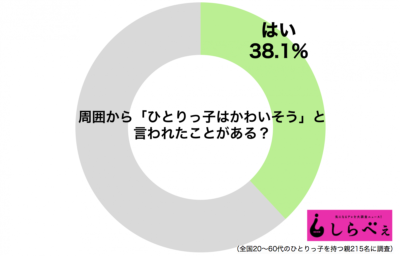 ひとりっこ