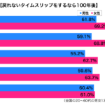 sirabee20180510100nen