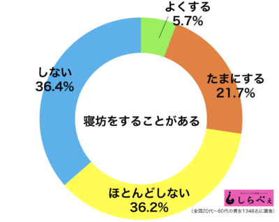 sirabee20180525nebou01