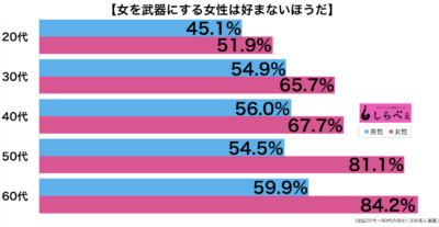 sirabee20180531onnanobuki1