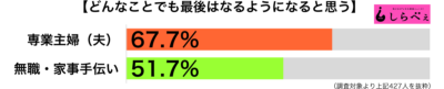 最後はなるようになる職場別グラフ