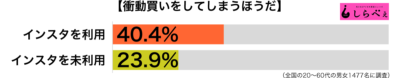 衝動買い傾向別グラフ