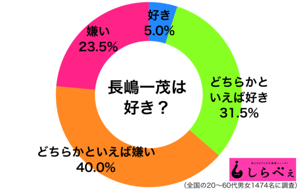 sirabee20180607nagashimakazushige1