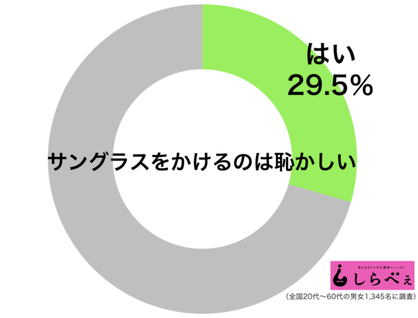 sirabee20180618sangurasu01