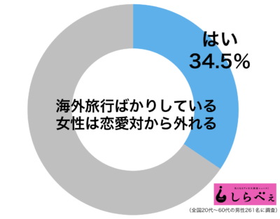 sirabee20180621kaigai01