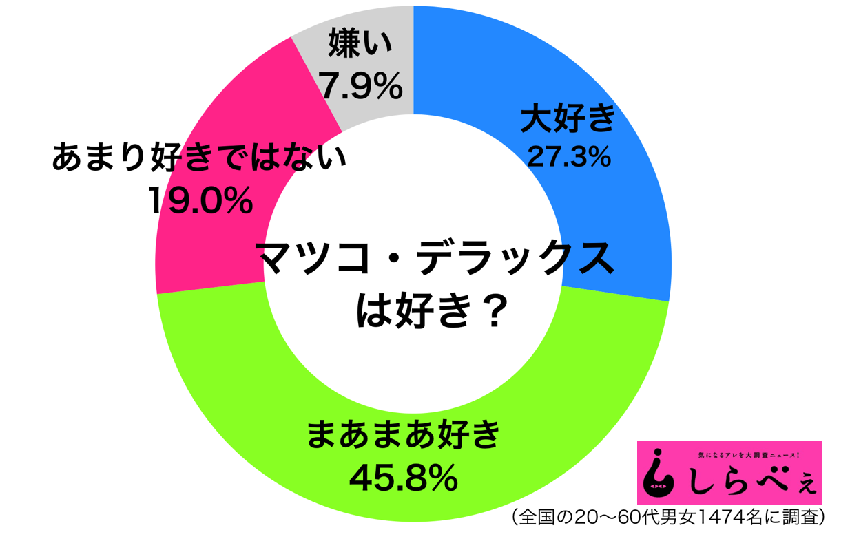 マツコ・デラックス