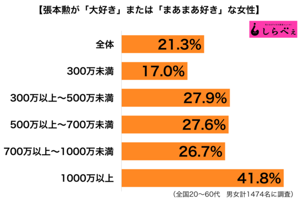 sirabee20180628harimotoisao2