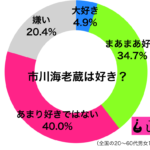 sirabee20180706ichikawaebizo