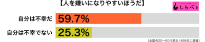 人を嫌いになりすい傾向別グラフ