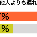 青春は遅れてやってきた傾向別グラフ