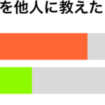 収入を教えたことがある都道府県別グラフ