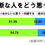 優柔不断　グラフ２　完成