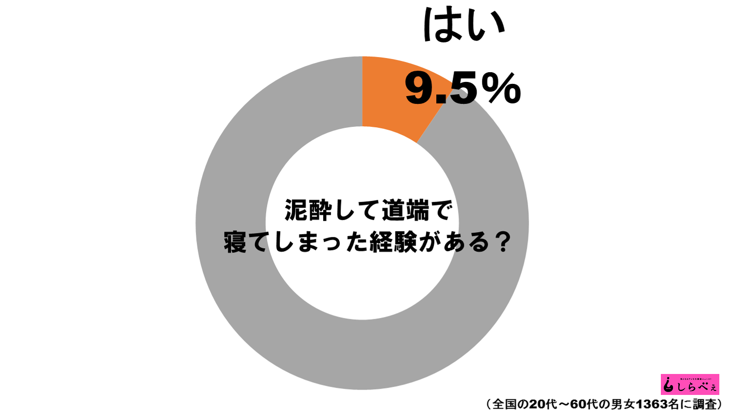 泥酔グラフ