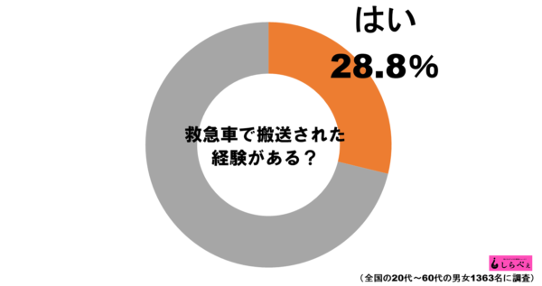 救急車グラフ