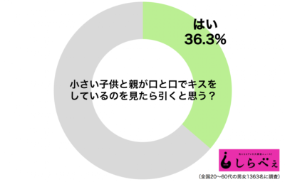 親子でキス