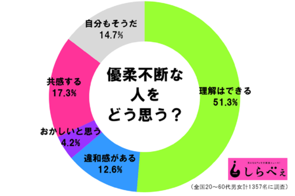 sirabee20170913yujuhudan1