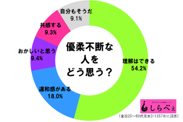 sirabee20170913yuujuuhudan2