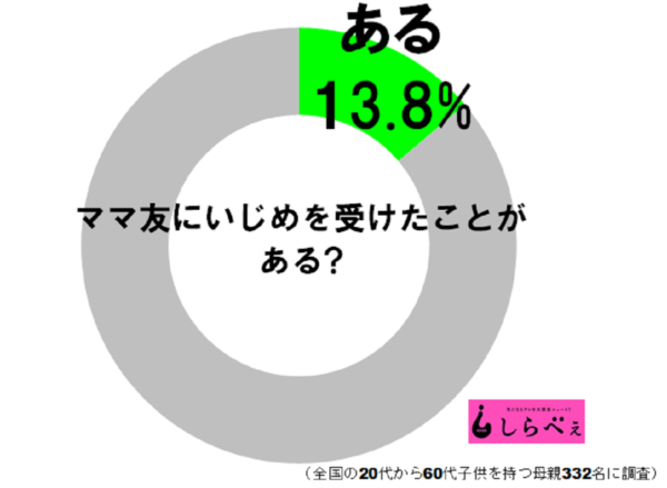 sirabee20180904ijime