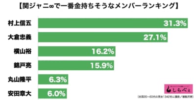 関ジャニ∞