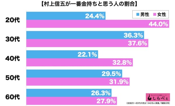 関ジャニ∞