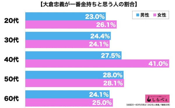 関ジャニ∞