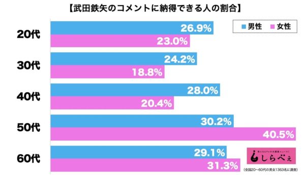 武田鉄矢