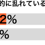 性的に乱れている傾向別グラフ