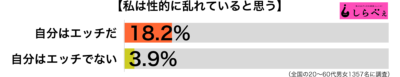 性的に乱れている傾向別グラフ