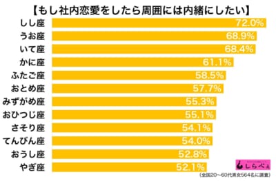 社内恋愛秘密