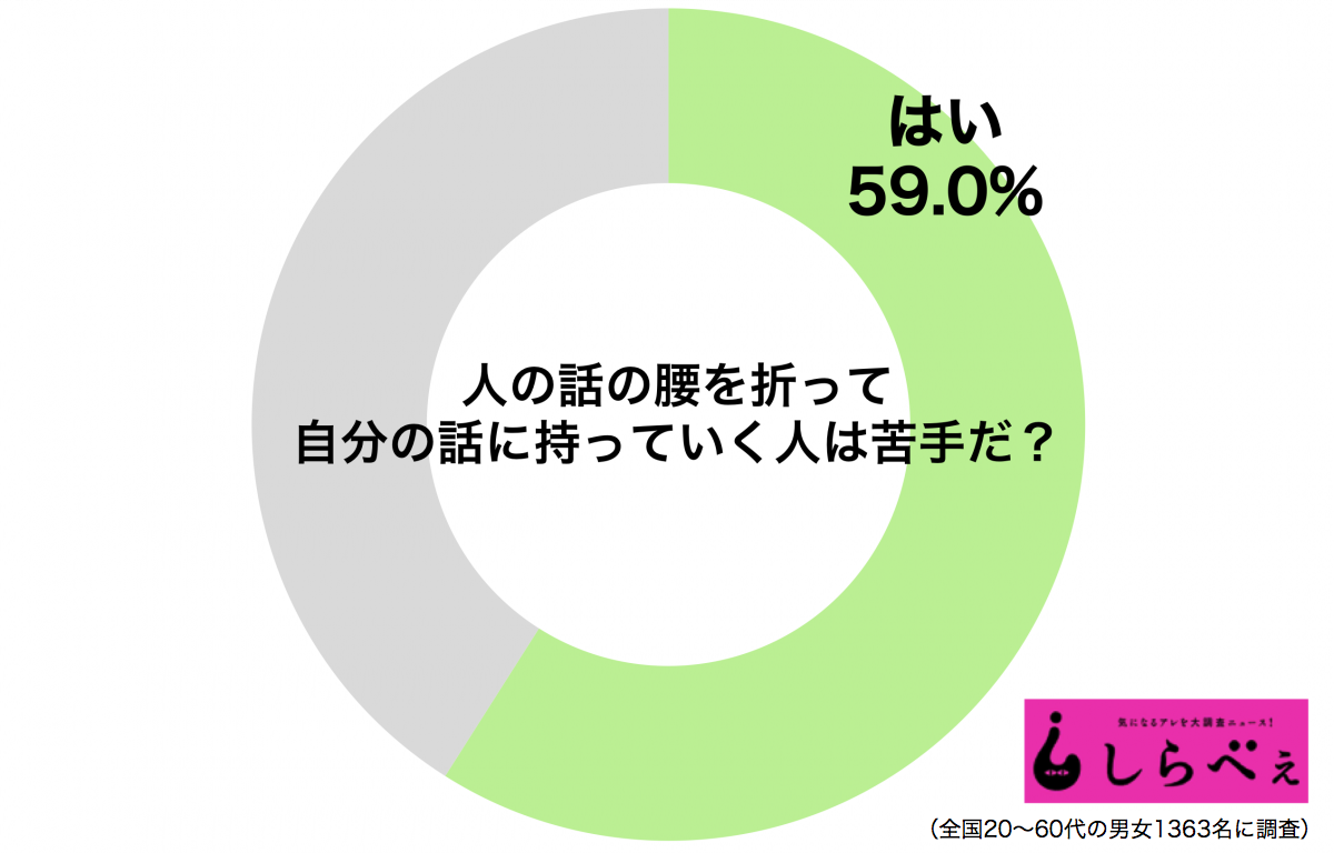 話