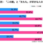 二の腕・太ももグラフ