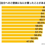 sirabee20181002seizagohoubi