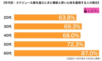 スケジュール帳