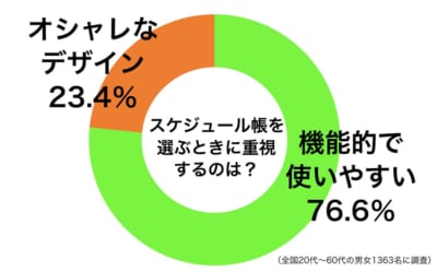 スケジュール帳