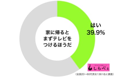 テレビ星座