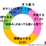 sirabee20181008aki