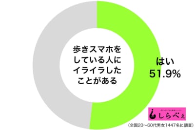 歩きスマホ