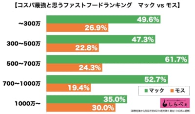 ファストフード