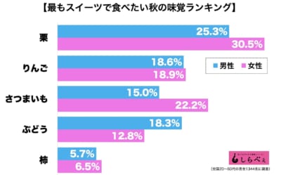 秋の味覚