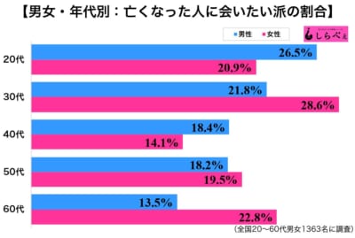 宝くじか亡くなった人か