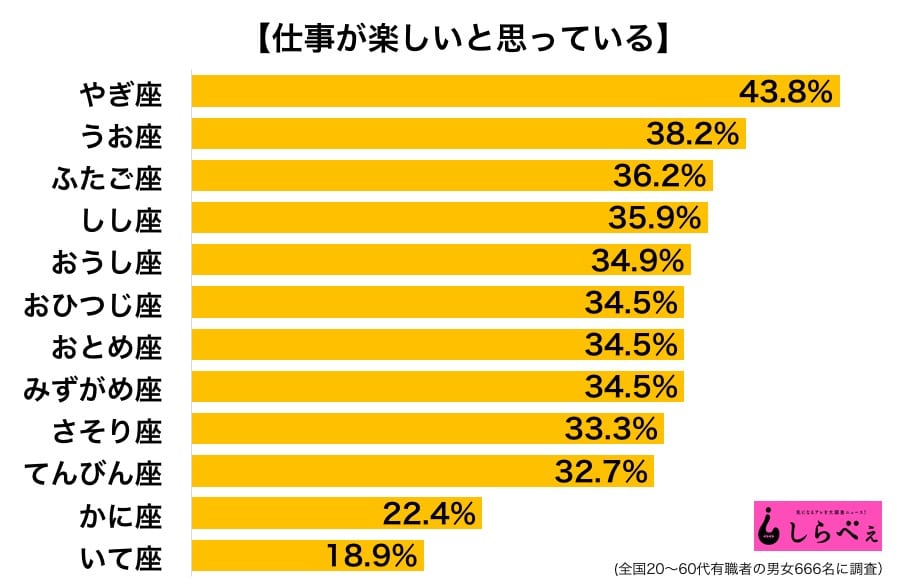 仕事　星座