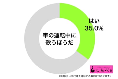 車の運転中に歌う