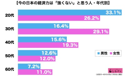 経済力