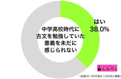 古文を勉強することに意義