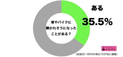 交通事故