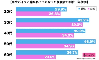 交通事故